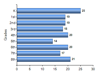 Chart1