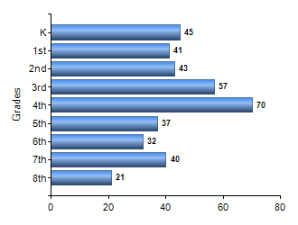 Chart1