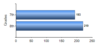 Chart1