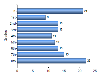 Chart1