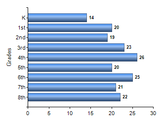 Chart1