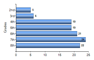 Chart1