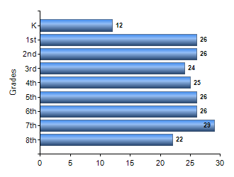 Chart1