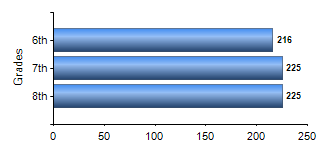 Chart1
