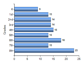 Chart1