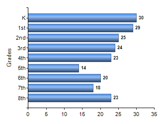 Chart1