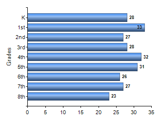 Chart1