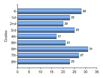 Chart1