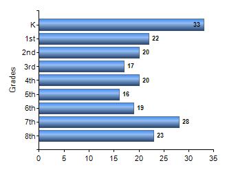 Chart1