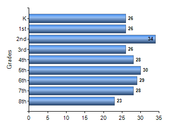 Chart1