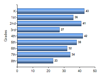 Chart1