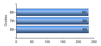 Chart1