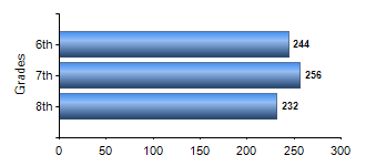 Chart1