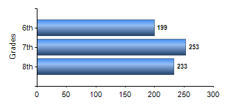 Chart1