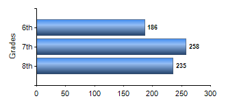 Chart1