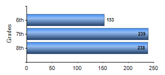 Chart1