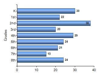 Chart1