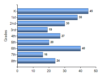 Chart1