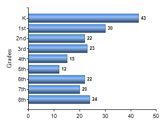 Chart1