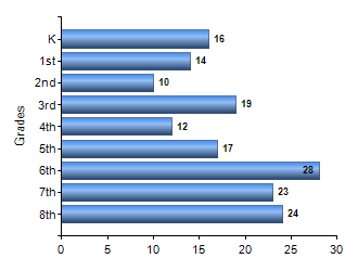 Chart1