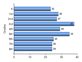 Chart1