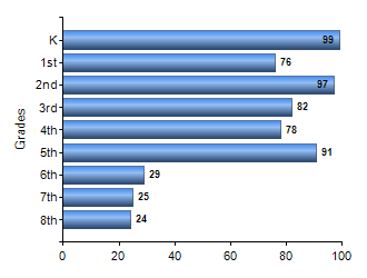 Chart1