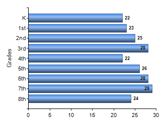 Chart1