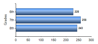 Chart1