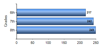 Chart1