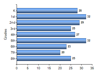 Chart1