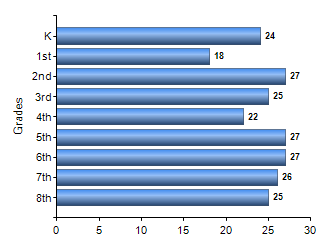 Chart1
