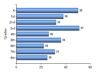 Chart1