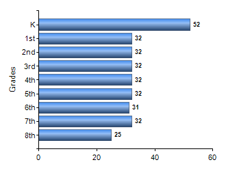 Chart1