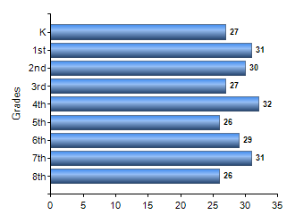 Chart1