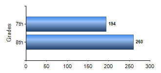 Chart1