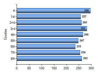 Chart1