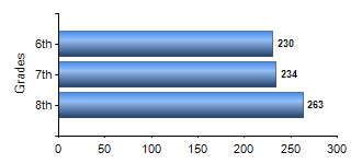Chart1