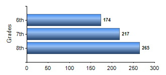 Chart1