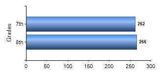 Chart1