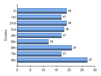 Chart1