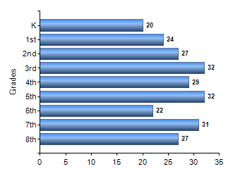 Chart1