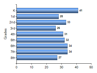 Chart1