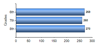 Chart1