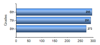 Chart1