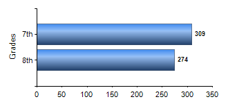 Chart1