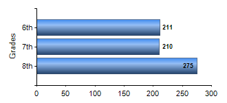 Chart1