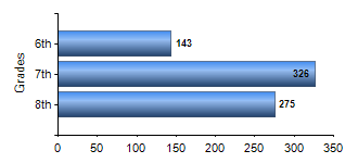 Chart1