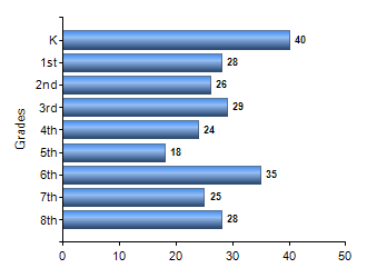 Chart1