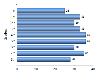 Chart1