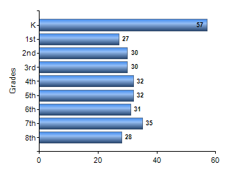 Chart1